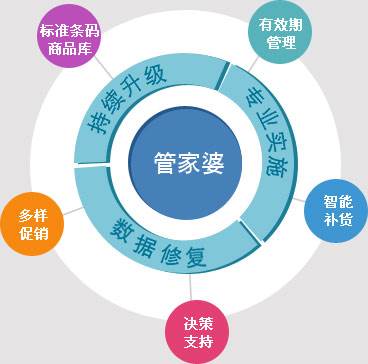 揭秘，7777788888管家婆總裁的商業(yè)智慧與管理藝術(shù)，7777788888管家婆總裁的商業(yè)智慧與管理藝術(shù)揭秘