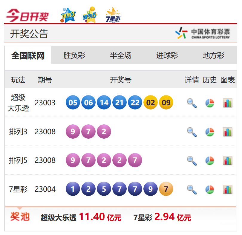 香港今晚六給彩開獎(jiǎng)結(jié)果，探索彩票背后的秘密與期待，香港六給彩開獎(jiǎng)探索，彩票背后的秘密與期待的高潮時(shí)刻