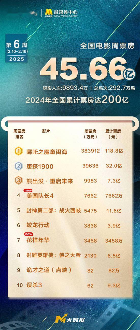 探索澳門未來，2025年澳門天天好彩大全66展望，澳門未來展望，2025年天天好彩大全展望