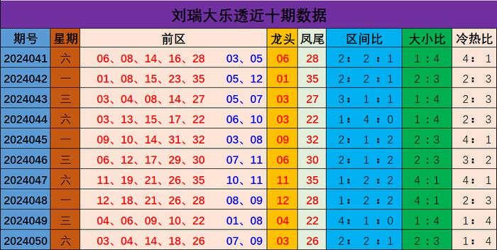 新澳門彩出號(hào)綜合走勢(shì)分析與預(yù)測(cè)，澳門彩票出號(hào)走勢(shì)分析與預(yù)測(cè)