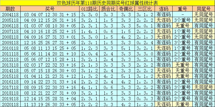 香港118開獎記錄，揭秘彩票背后的秘密，香港彩票開獎記錄揭秘，彩票背后的秘密大揭秘