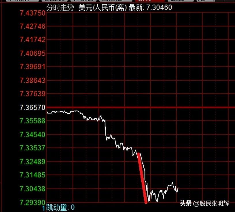 下周一股市走勢預測，深度分析與展望，下周股市走勢預測及深度分析與展望