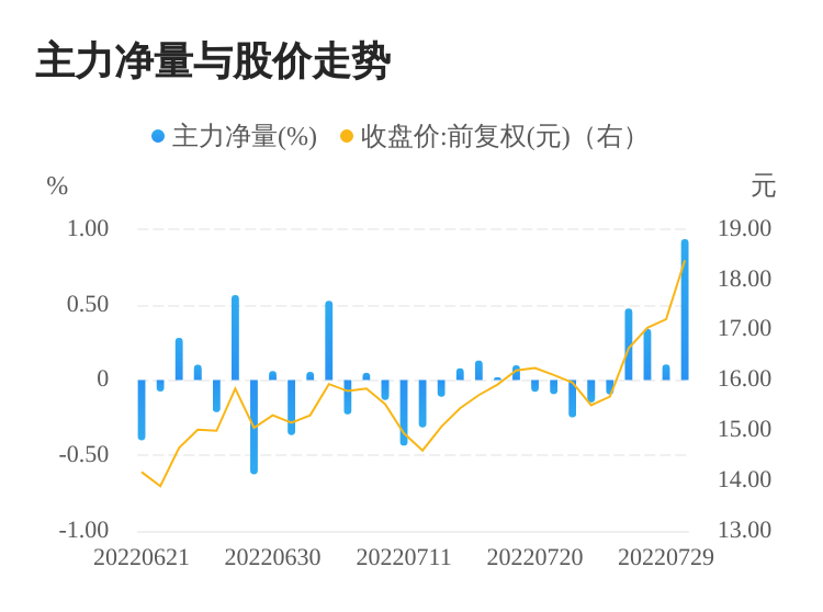 今日股票行情分析，聚焦股票000851，今日股票行情聚焦，股票000851走勢分析