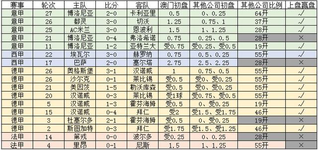 新澳門一碼一碼，揭秘精準(zhǔn)預(yù)測的秘密與真相，揭秘澳門一碼一碼精準(zhǔn)預(yù)測的秘密與真相
