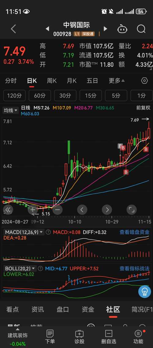 深入了解中鋼國際股吧，000928股票的獨(dú)特魅力與挑戰(zhàn)，中鋼國際股吧（000928股票），獨(dú)特魅力與挑戰(zhàn)解析