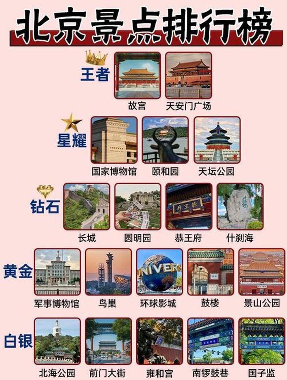 北京必去的景點(diǎn)攻略，深度探索古都之美，北京深度游攻略，古都必去景點(diǎn)探索之美