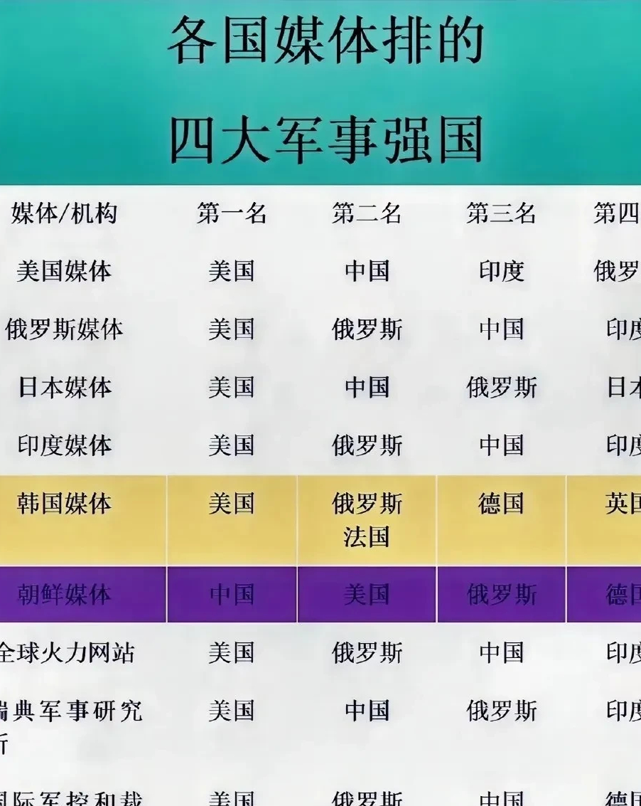 世界上軍事強國排名，深度解析全球軍事力量布局，全球軍事力量布局深度解析，軍事強國排名揭秘