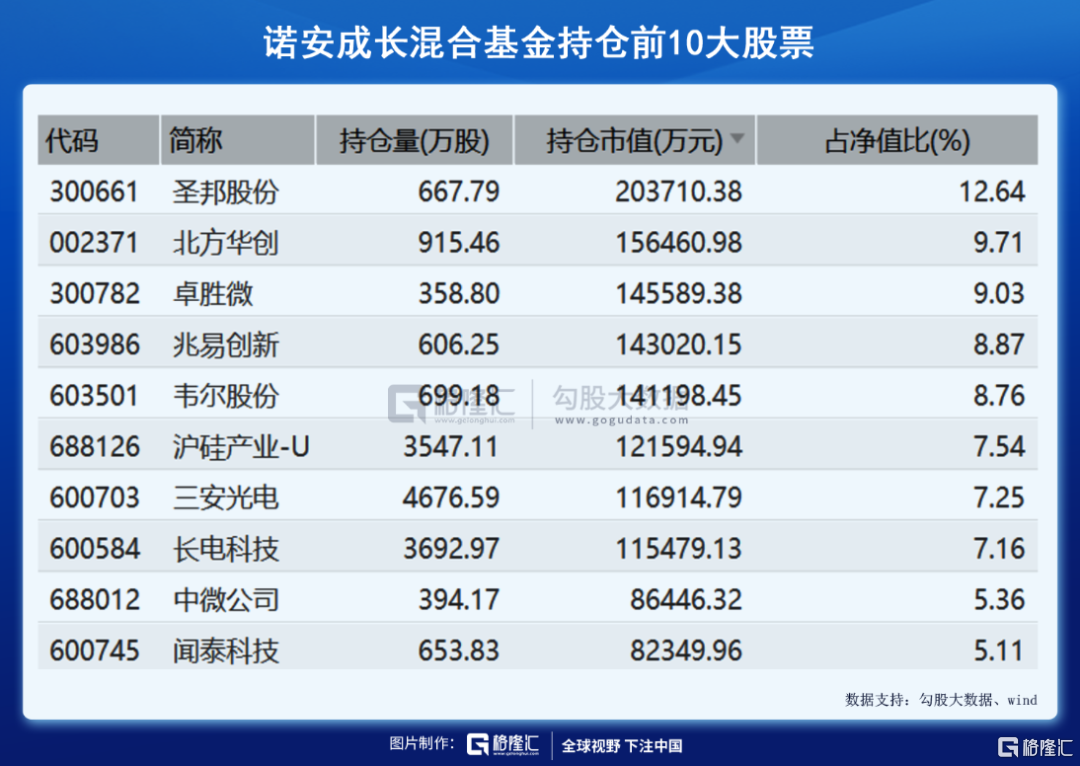 香港 第112頁