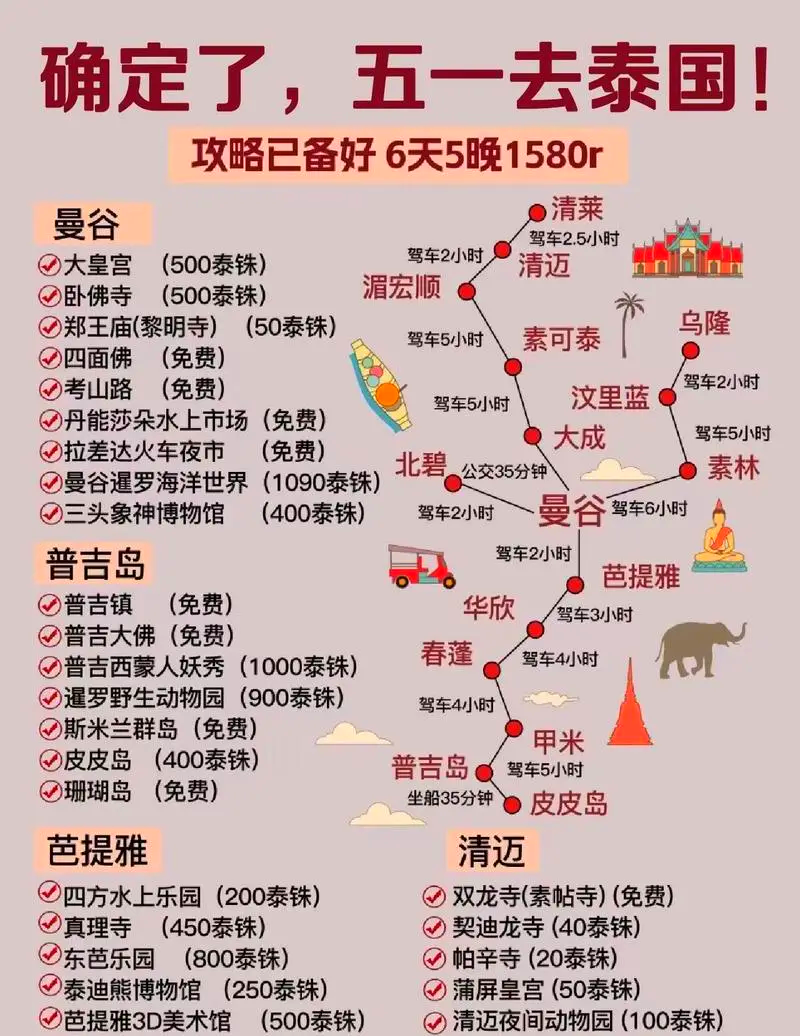 泰國自由行旅游攻略，打造完美的泰國之旅，泰國自由行旅游攻略，打造完美泰國之旅體驗(yàn)