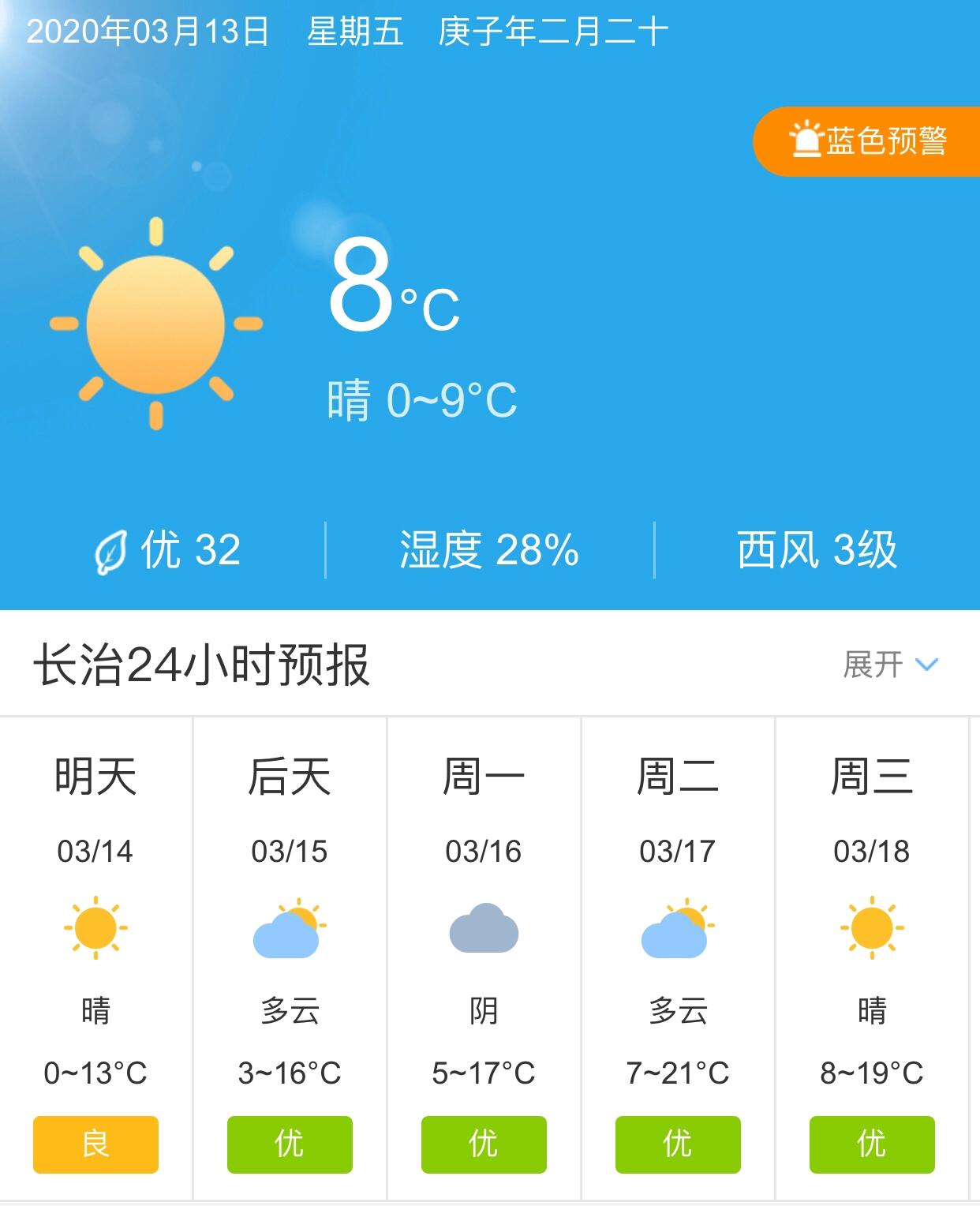 長治天氣預報15天查詢，掌握未來天氣變化，做好生活準備，長治未來15天天氣預報，掌握天氣變化，助力生活準備