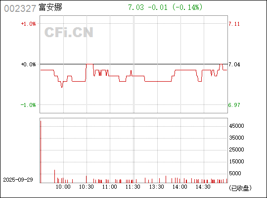 揭秘股市代碼背后的故事，關(guān)于股票交易中的神奇數(shù)字002327，揭秘股市代碼002327背后的故事，股票交易中的神秘?cái)?shù)字探索