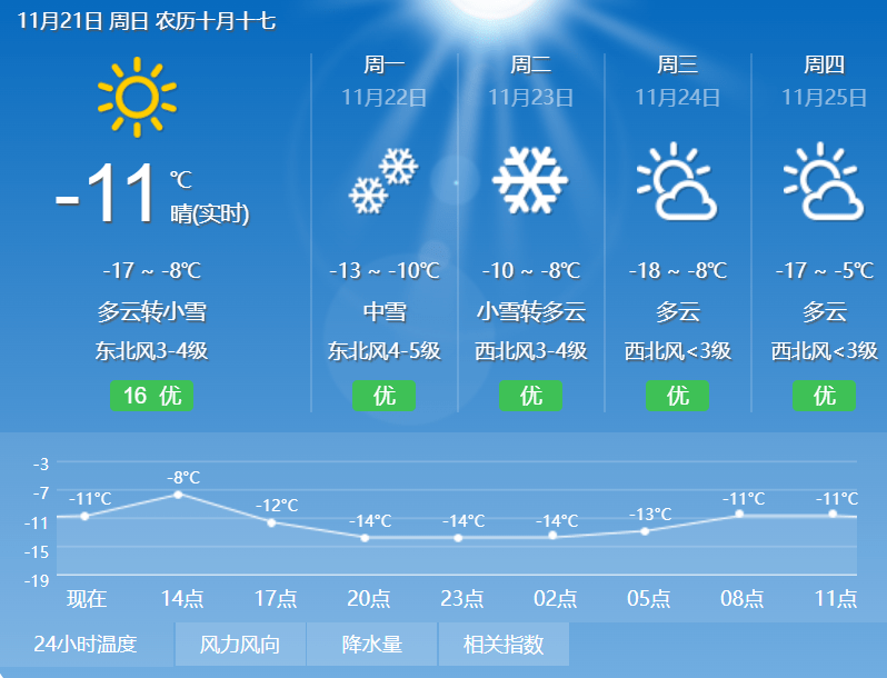 北安天氣預(yù)報(bào)，最新氣象信息及天氣趨勢(shì)分析，北安天氣預(yù)報(bào)，最新氣象信息及趨勢(shì)分析報(bào)告
