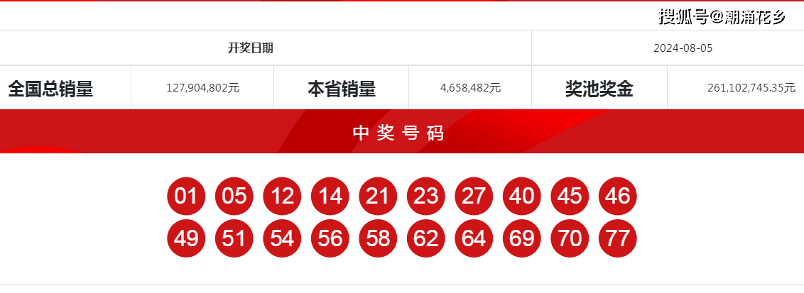 王中王一肖中特開獎結(jié)果——深度解析與預(yù)測，王中王一肖特彩開獎深度解析及預(yù)測結(jié)果揭曉