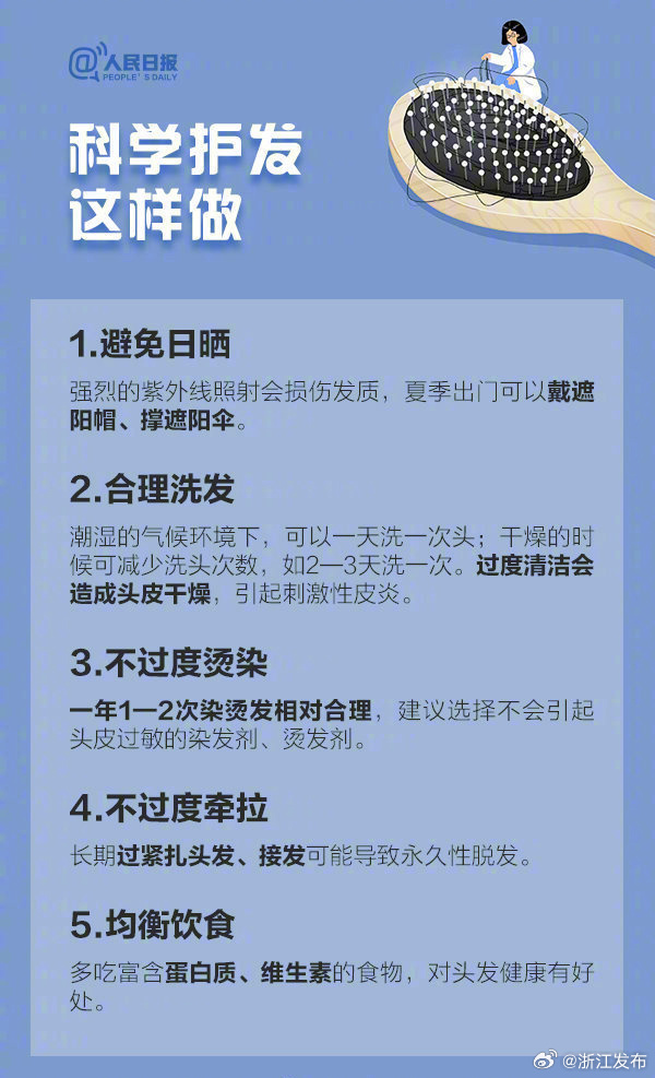 如何防止脫發(fā)，全方位策略與實(shí)用建議，全方位策略與實(shí)用建議，防止脫發(fā)的方法與技巧