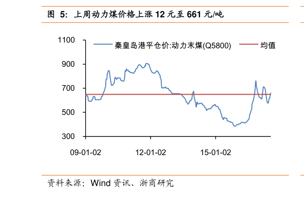 關(guān)于股票行情分析，探索300379股票的動態(tài)與前景展望，股票行情分析，探索代碼300379的動態(tài)走勢與未來前景展望