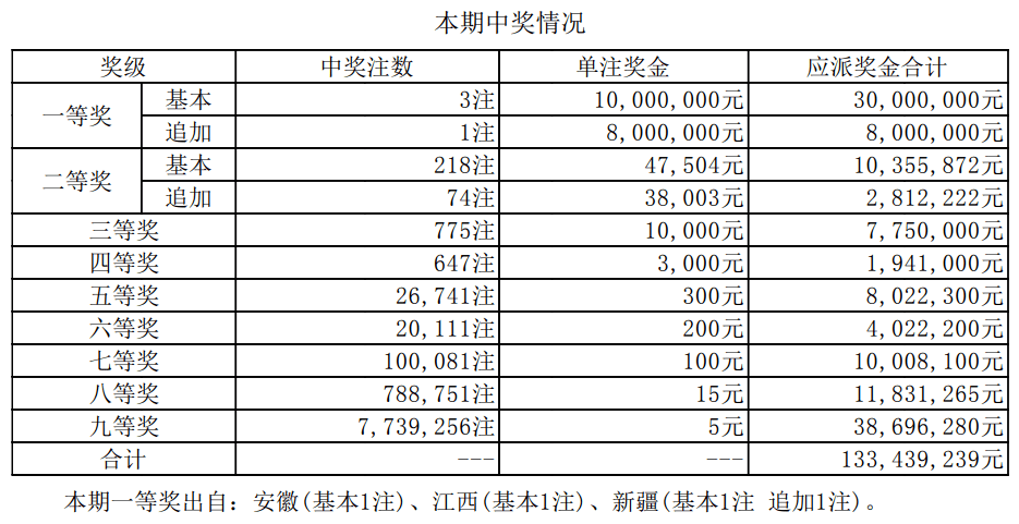 新澳門開獎結果2023年開獎記錄及未來展望，澳門彩票開獎結果記錄及未來展望（XXXX年）