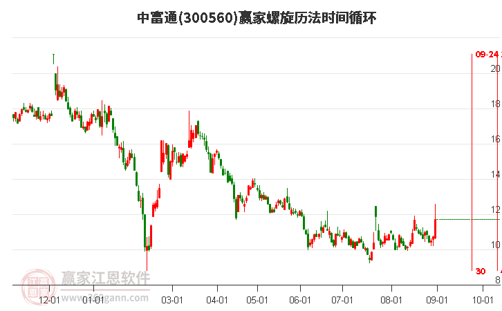 探索300560股吧的獨(dú)特魅力與價值潛力，揭秘300560股吧，獨(dú)特魅力與價值潛力深度探索