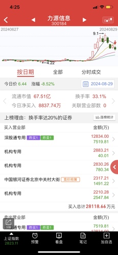 力源信息股吧，探索前沿信息，引領(lǐng)行業(yè)未來(lái)，力源信息股吧，探索前沿信息，領(lǐng)航行業(yè)未來(lái)