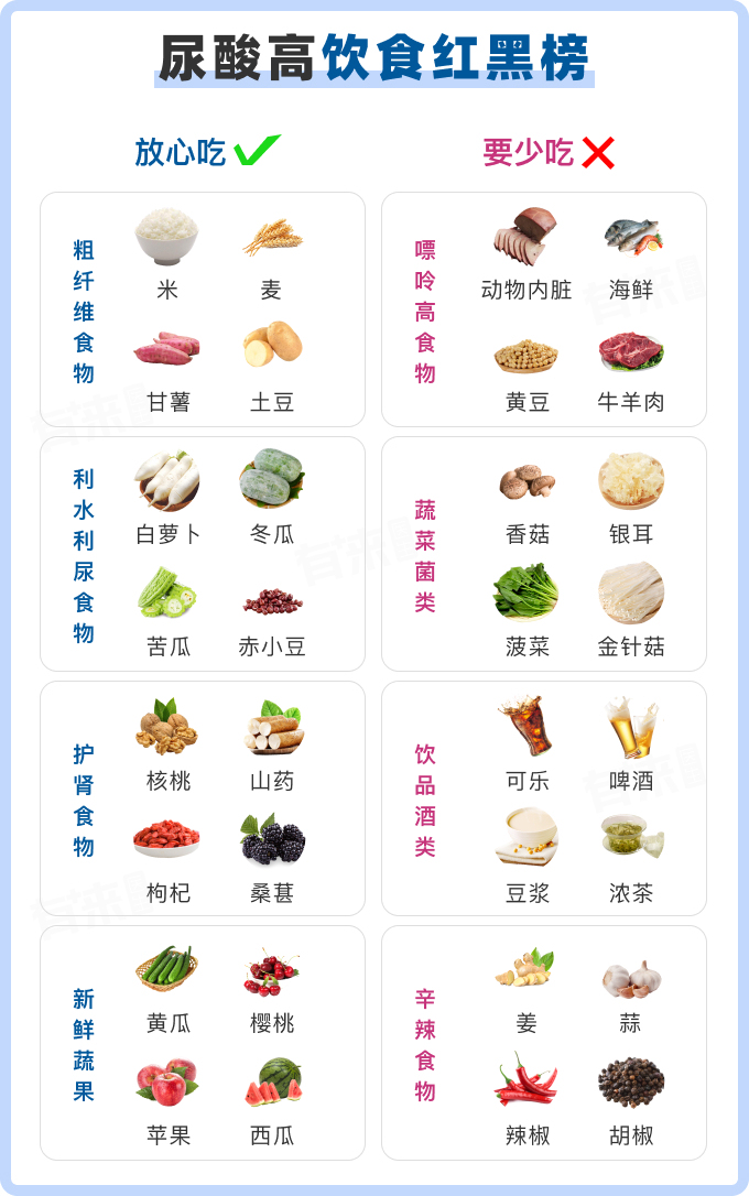 吃什么排尿酸最快——尿酸高的健康飲食指南，尿酸高的健康飲食指南，吃什么排尿酸最快？