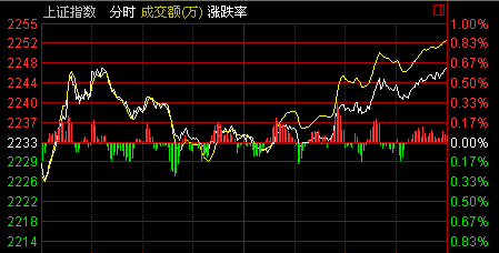 上證指數(shù)官網(wǎng)，全面解讀中國(guó)股市風(fēng)向標(biāo)，上證指數(shù)官網(wǎng)，中國(guó)股市風(fēng)向解讀平臺(tái)