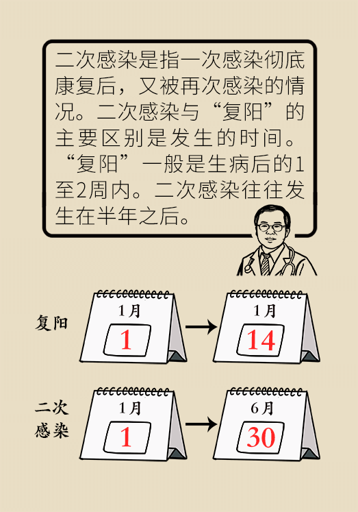 第二輪陽性癥狀，深入了解與應(yīng)對(duì)策略，第二輪陽性癥狀詳解，深入了解與應(yīng)對(duì)方法
