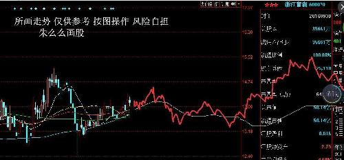 深度解析，600070股票行情及市場(chǎng)走勢(shì)預(yù)測(cè)，深度解析，600070股票行情與市場(chǎng)走勢(shì)預(yù)測(cè)分析