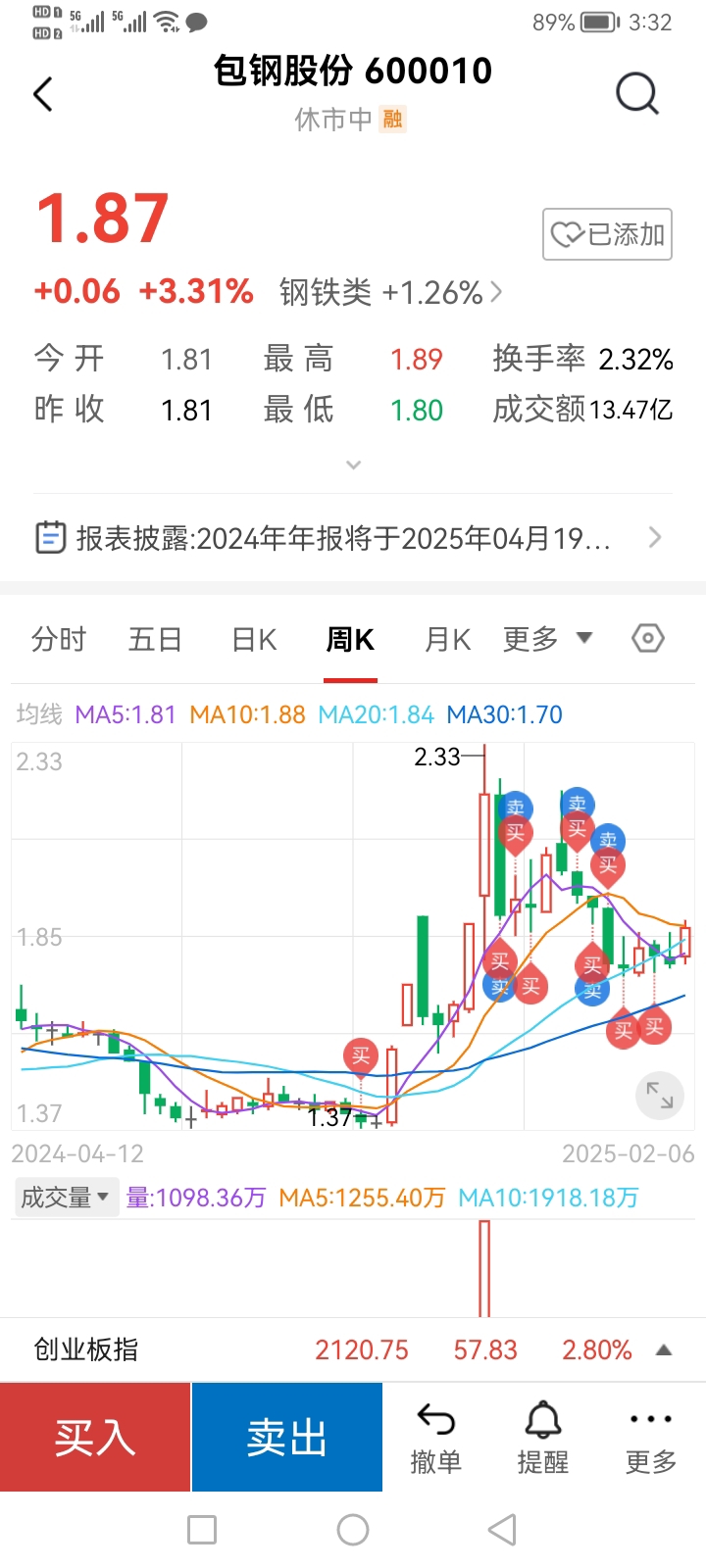 包鋼股份吧 600010 股吧，深度解析與前景展望，包鋼股份（600010）深度解析及前景展望，股市投資人的關(guān)注焦點(diǎn)