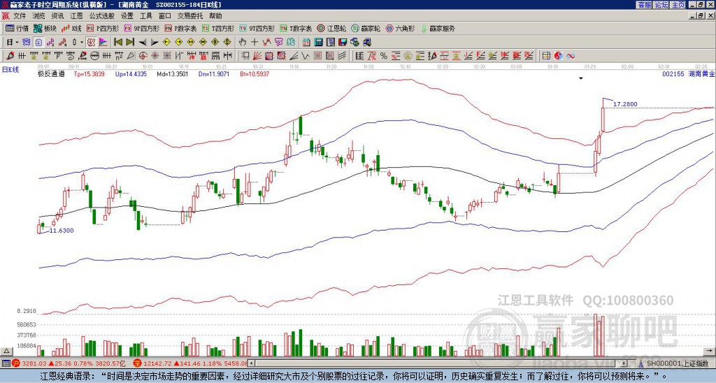關(guān)于股票股吧中的002155股票深度解析，股票股吧中的深度解析，揭秘代碼為002155的股票內(nèi)幕