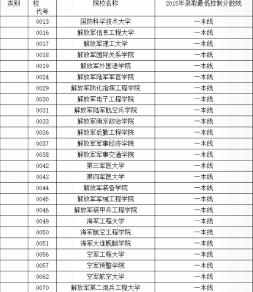 最新軍校排名一覽表及深度解析，最新軍校排名一覽表與深度解析報告