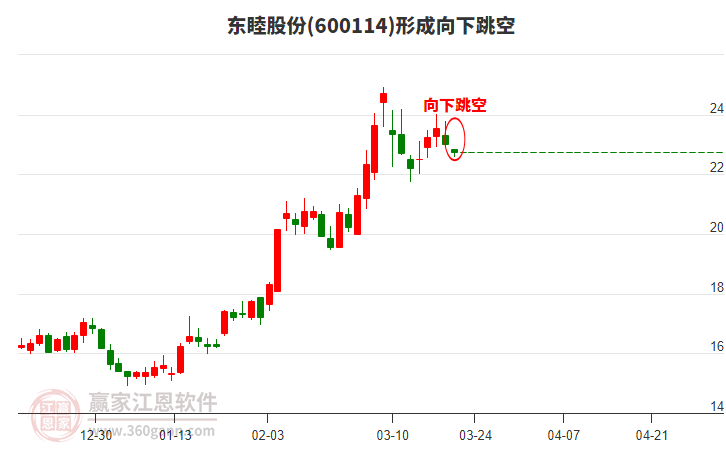 關(guān)于股票600114的全面解析，股票600114全面解析與深度探討