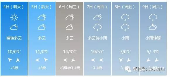 宿州天氣預(yù)報(bào)，掌握最新氣象信息，應(yīng)對(duì)多變天氣，宿州天氣預(yù)報(bào)，最新氣象信息應(yīng)對(duì)多變天氣