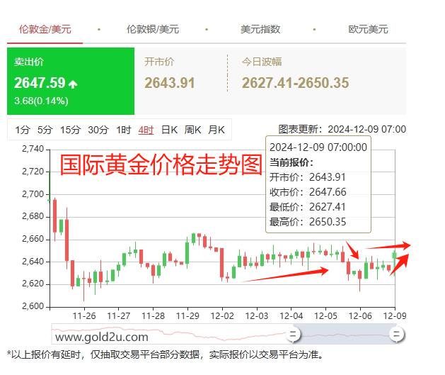 國(guó)際金價(jià)走勢(shì)分析，國(guó)際金價(jià)走勢(shì)解析與展望