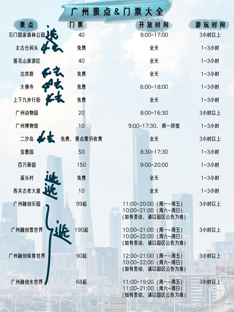廣州旅行社一覽，探索多樣的旅行體驗(yàn)，廣州旅行社精選，多樣旅行體驗(yàn)一網(wǎng)打盡