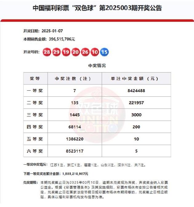 2025年港彩開獎結(jié)果
