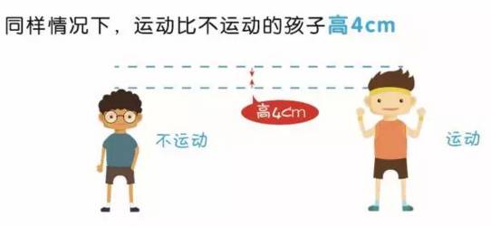 如何快速長(zhǎng)高——全方位增高指南，全方位增高指南，助你快速實(shí)現(xiàn)身高增長(zhǎng)目標(biāo)！