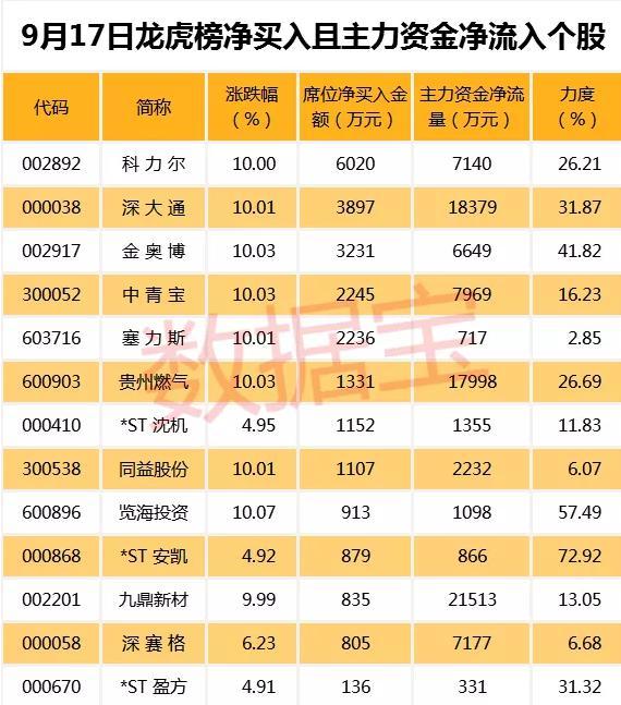 重慶燃?xì)夤善?，投資前景深度解析，重慶燃?xì)夤善蓖顿Y前景深度解析