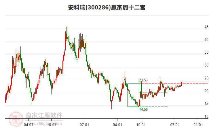 關(guān)于股票300286的全面解析，股票300286全面解析指南