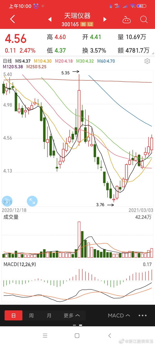 關(guān)于300165的最新消息全面解析，300165最新消息全面解析報告
