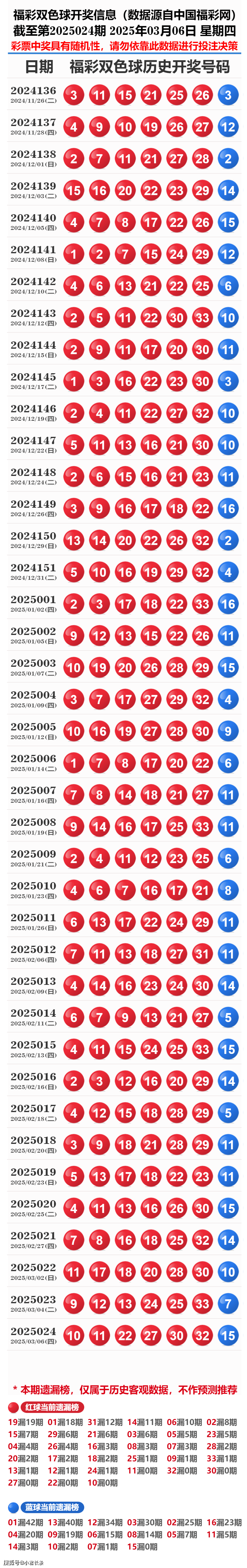 新奧彩2025歷史開獎記錄，回顧與預(yù)測，新奧彩2025歷史開獎記錄回顧與未來預(yù)測