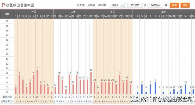 彩票世界奧秘與趨勢(shì)