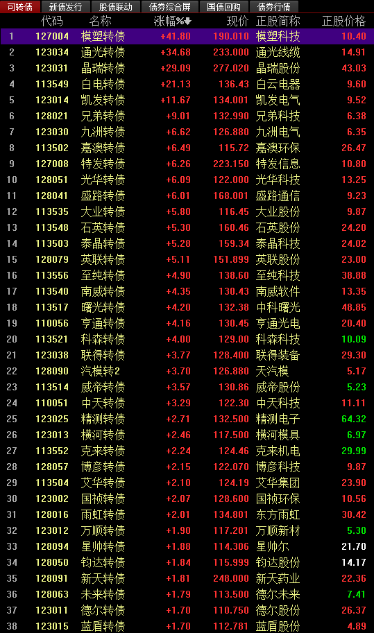 關(guān)于股票交易中的最新價格信息，掌握股票行情，洞悉市場走勢——聚焦代碼為002229的最新股價分析，聚焦代碼002229，最新股價分析，掌握股票行情與市場走勢