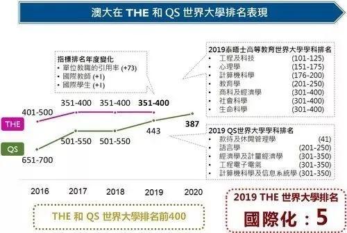 澳門一碼一肖100準嗎考研