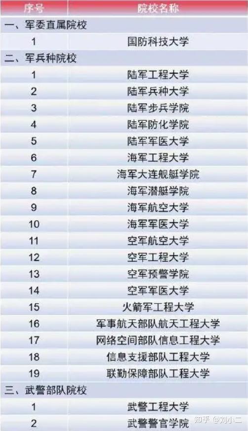 中國(guó)全部軍校排名及其特點(diǎn)分析，中國(guó)軍校排名及特點(diǎn)詳解