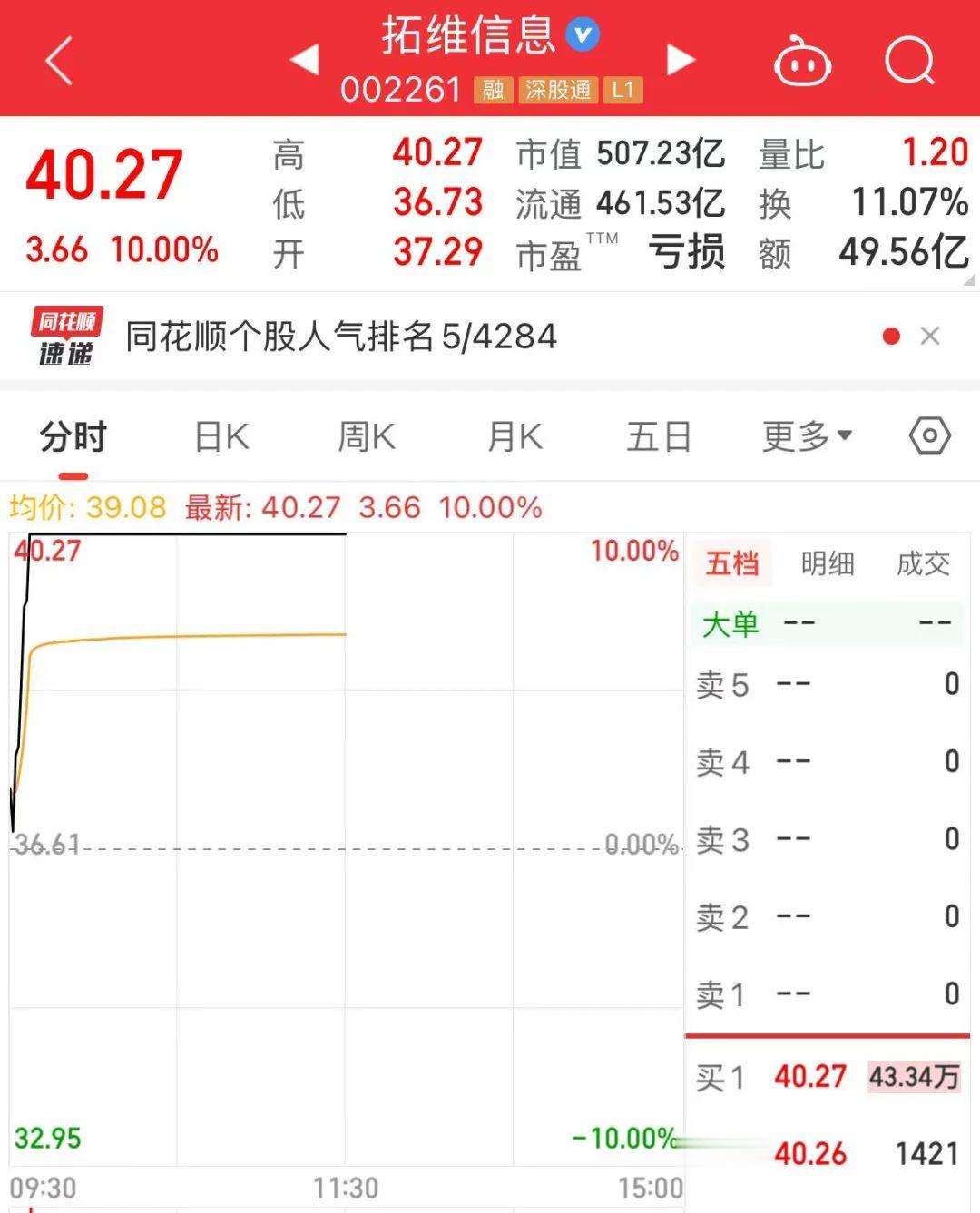關(guān)于股票002261明天的走勢(shì)分析與預(yù)測(cè)，股票002261明日走勢(shì)分析與預(yù)測(cè)探討