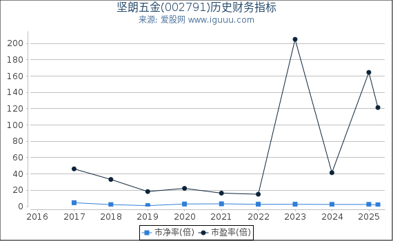 深入了解數(shù)字代碼，關(guān)于數(shù)字002791的奧秘與探索，數(shù)字代碼的秘密，探索數(shù)字002791的奧秘