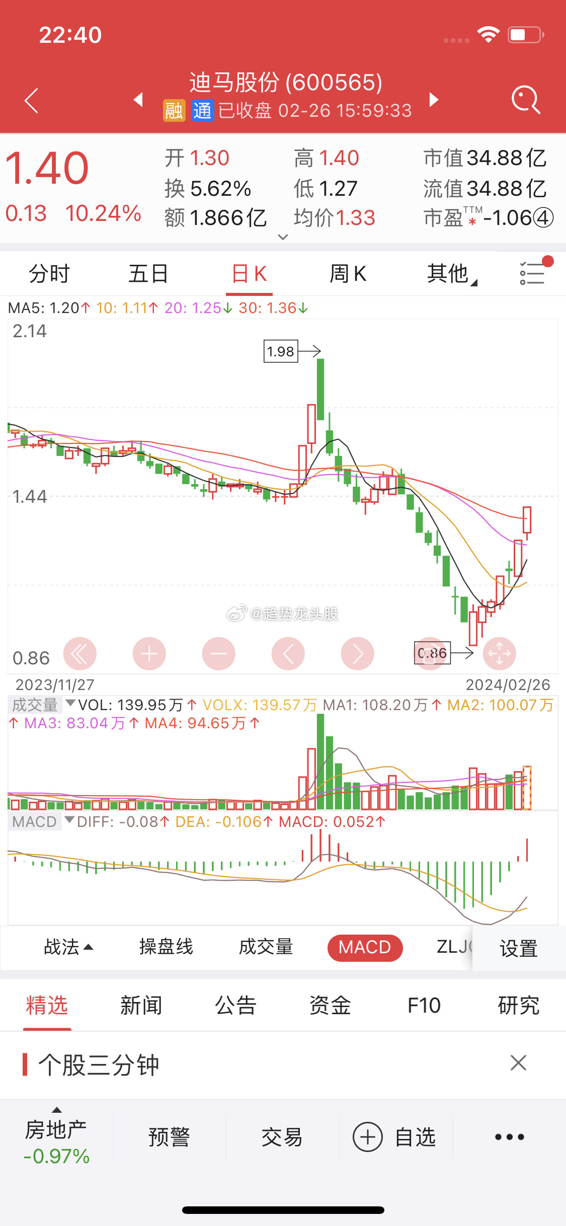 關(guān)于股票行情分析，探索600565股票的動態(tài)與前景展望，股票行情分析，探索動態(tài)與前景展望——聚焦600565股票