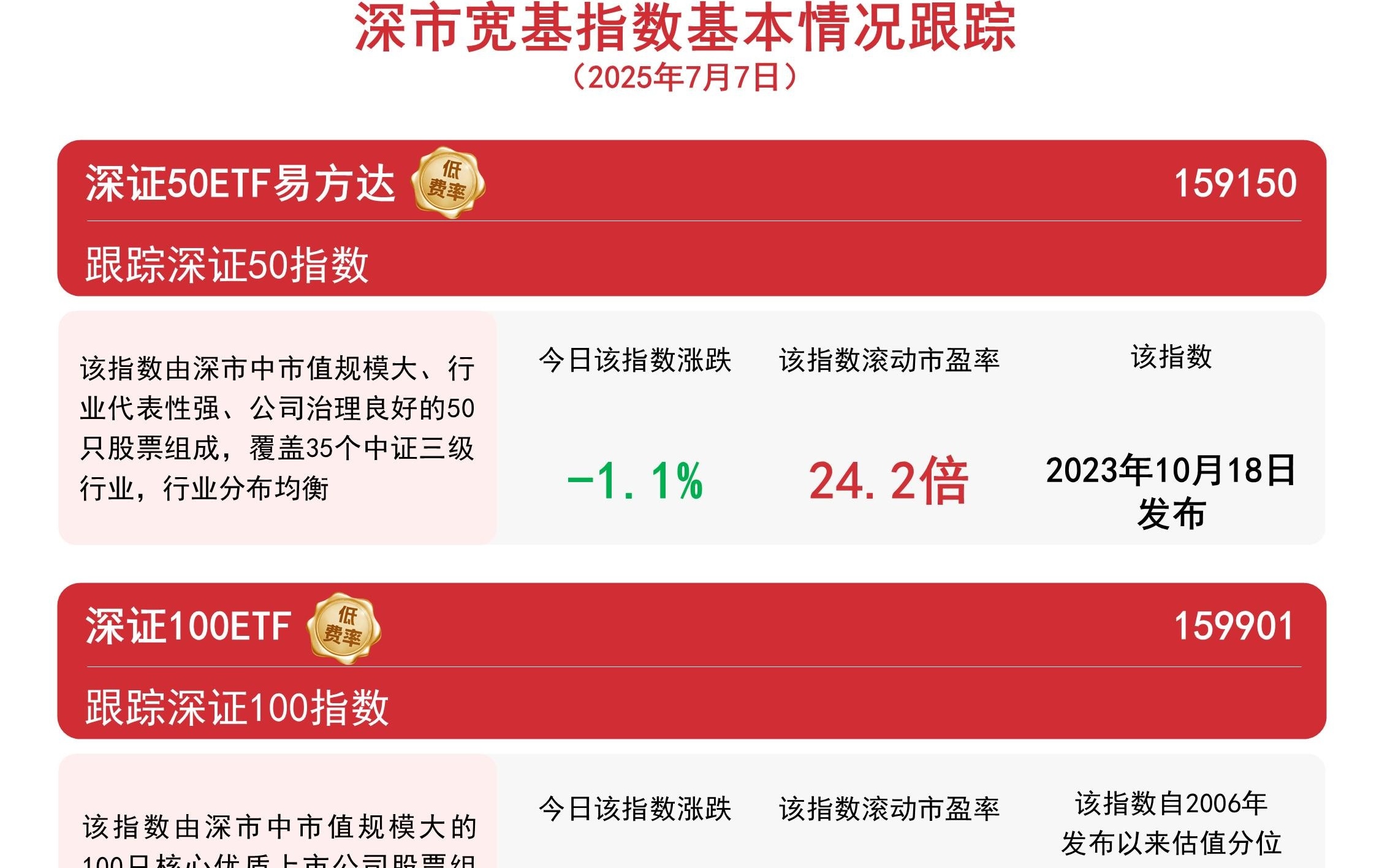 深證指數(shù)行情深度解析，市場(chǎng)走勢(shì)、影響因素及投資機(jī)遇，深證指數(shù)行情深度解析，市場(chǎng)走勢(shì)、影響因素與投資機(jī)遇探討