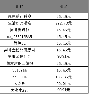 澳門(mén)六開(kāi)獎(jiǎng)結(jié)果2025年最新開(kāi)獎(jiǎng)及昨晚開(kāi)獎(jiǎng)詳述，澳門(mén)六開(kāi)獎(jiǎng)結(jié)果最新動(dòng)態(tài)，2025年開(kāi)獎(jiǎng)?lì)A(yù)測(cè)與昨晚開(kāi)獎(jiǎng)詳述揭秘
