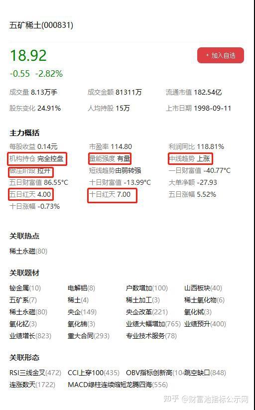 五礦稀土股票行情深度解析，五礦稀土股票行情全面解析與深度探討