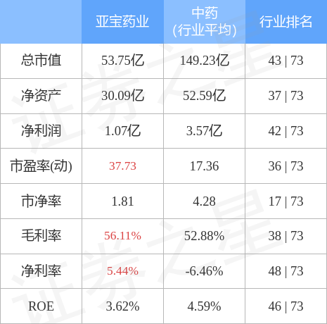 亞寶藥業(yè)股吧——醫(yī)藥行業(yè)的璀璨明珠，亞寶藥業(yè)股吧，醫(yī)藥行業(yè)的耀眼明珠